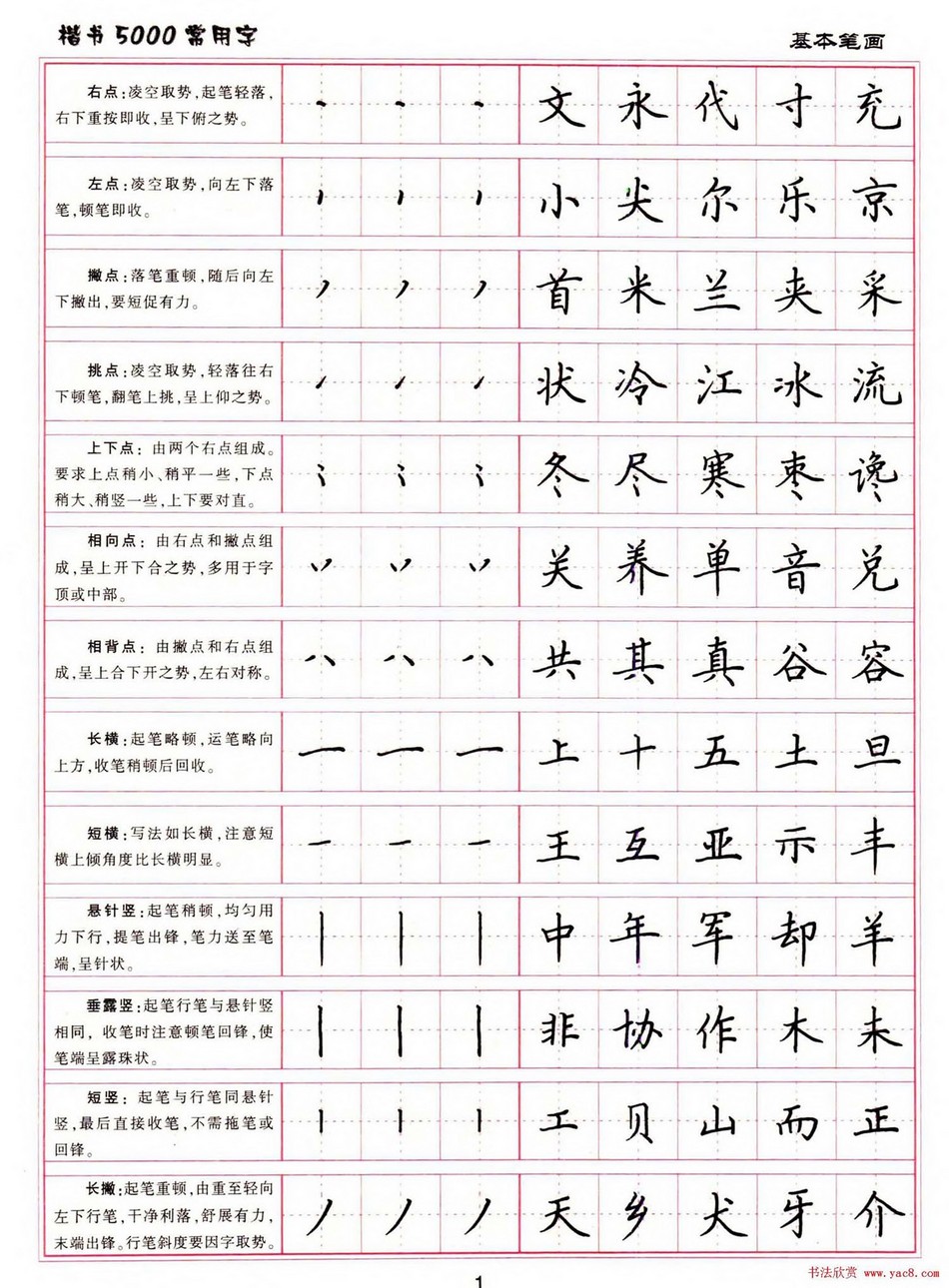 (硬笔书法)楷书5000常用字_jpg_1.jpg