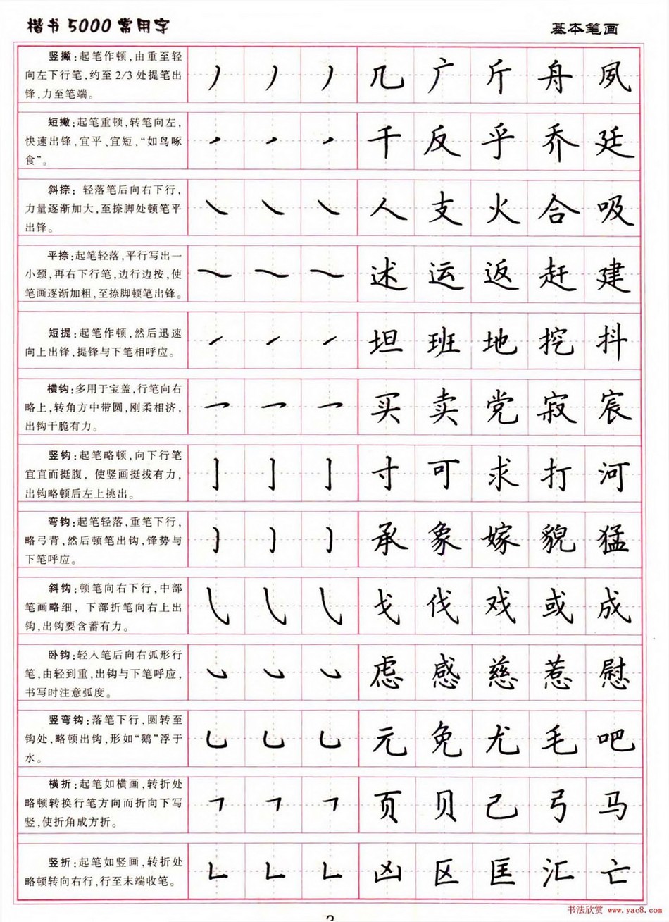 (硬笔书法)楷书5000常用字_jpg_2.jpg